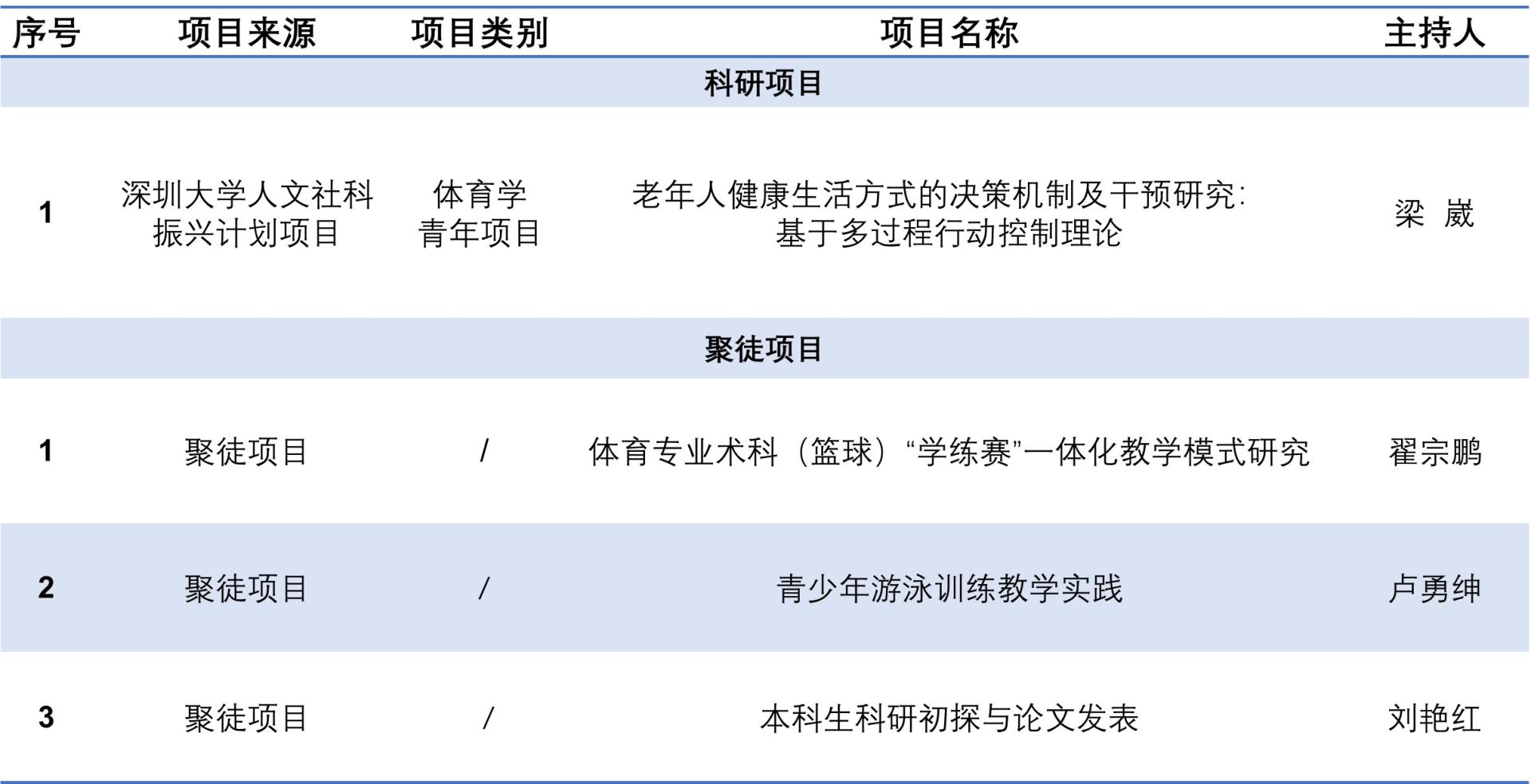 扎金花