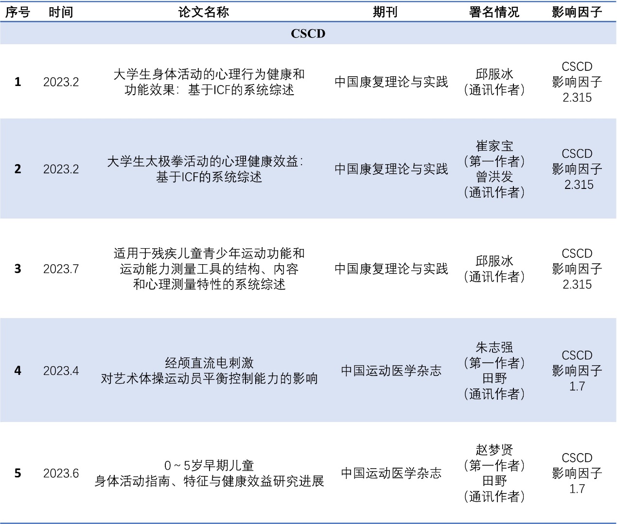 扎金花