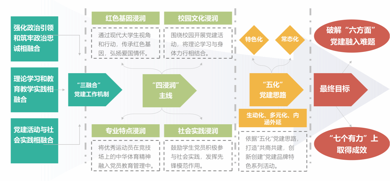 扎金花游戏