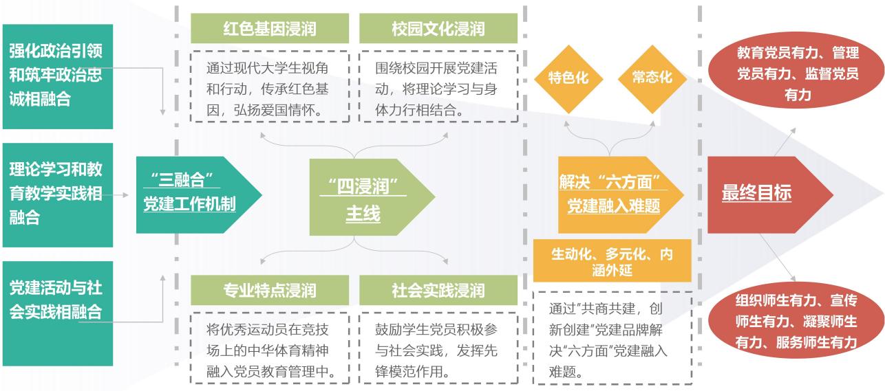 扎金花游戏