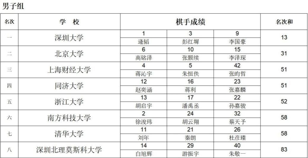 扎金花游戏