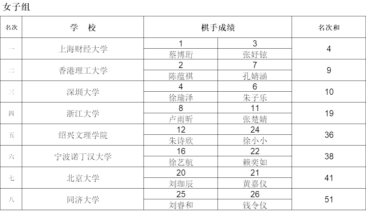 扎金花游戏